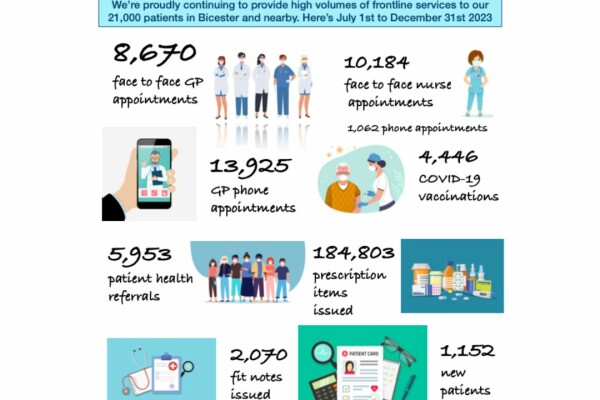 July to December Service Performance